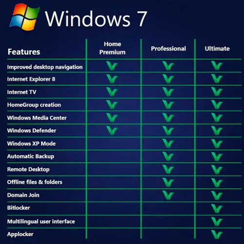Windows 7 Ultimate Cd Key Retail